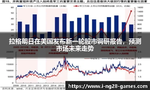 拉格朗日在美国发布新一轮股市调研报告，预测市场未来走势